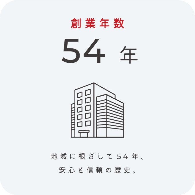 創業年数54年