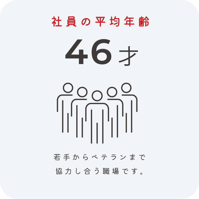社員の平均年齢46才